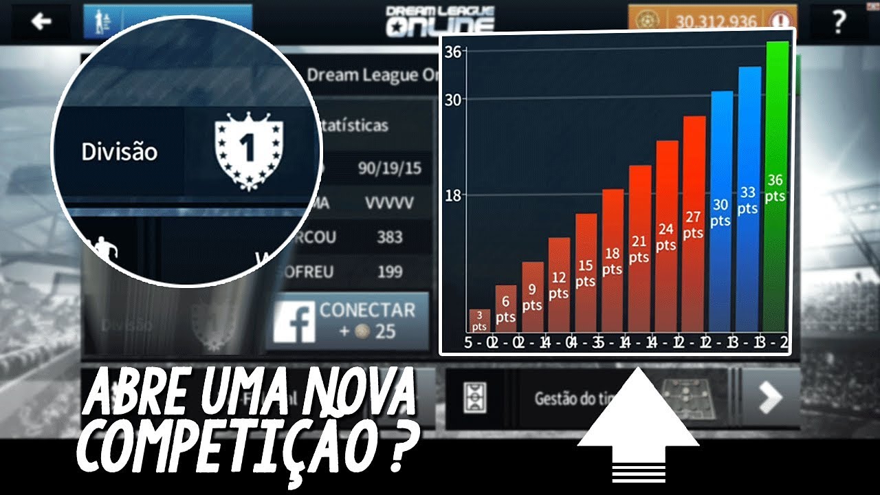 Что произойдет, если мы выиграем первый дивизион онлайн в Dream League Soccer