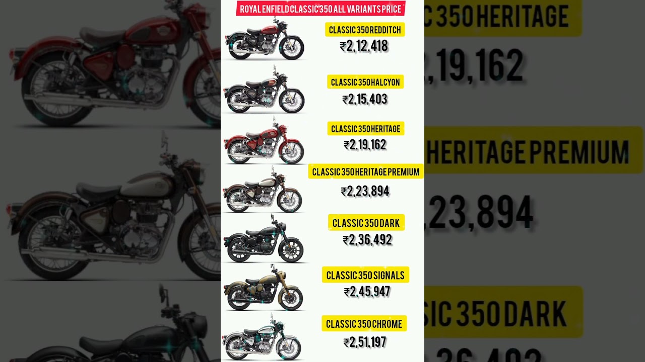 Royal Enfield Classic 350 All Variants Explained | Price#RoyalEnfieldClassic350 #Classic350