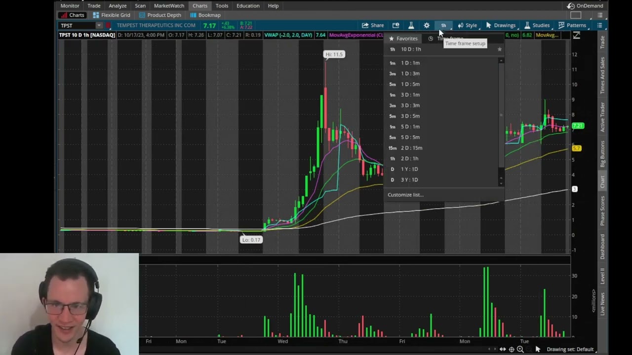 2023.10.17 - $TPST - Backside Short Squeeze - Long Traps and Bookmap