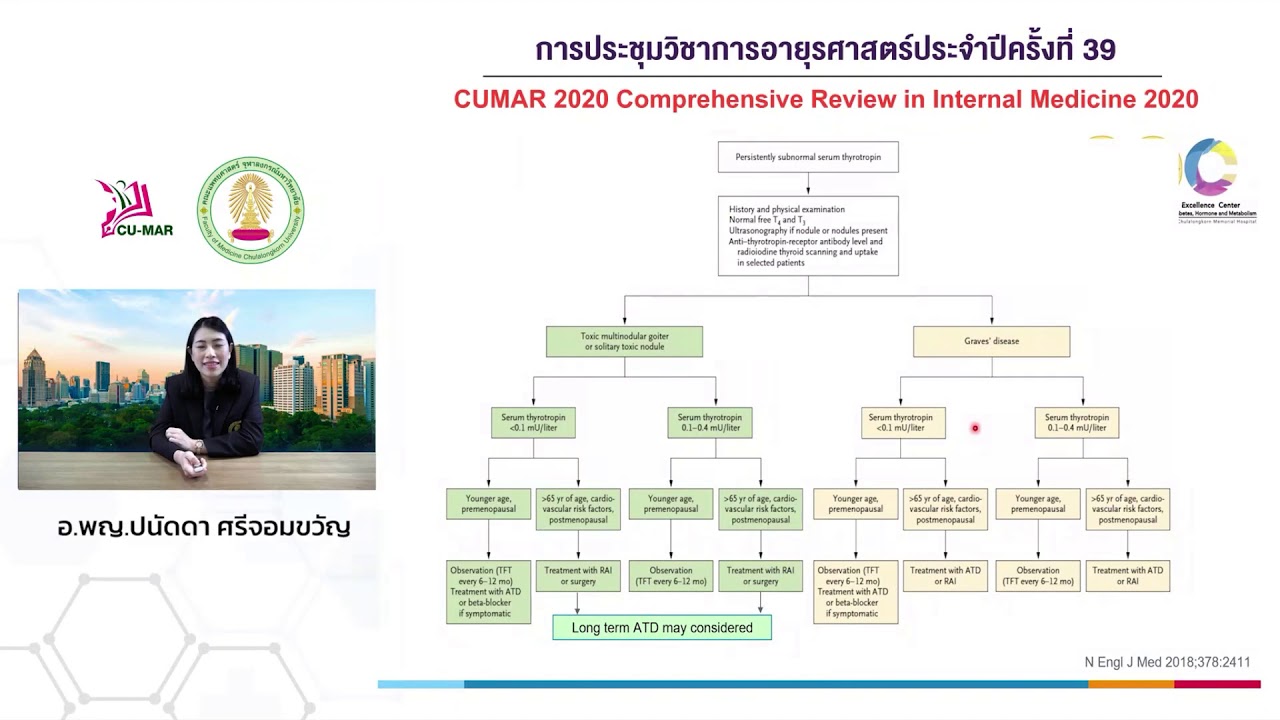 CUMAR2020 Special video 5 Subclinical Thyroid Disorders