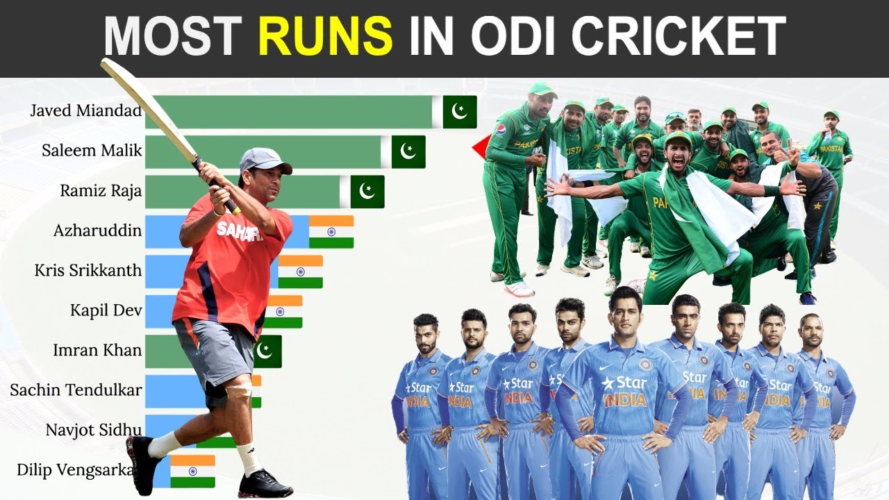 Most Runs in ODI Cricket History | India and Pakistan Batsmen