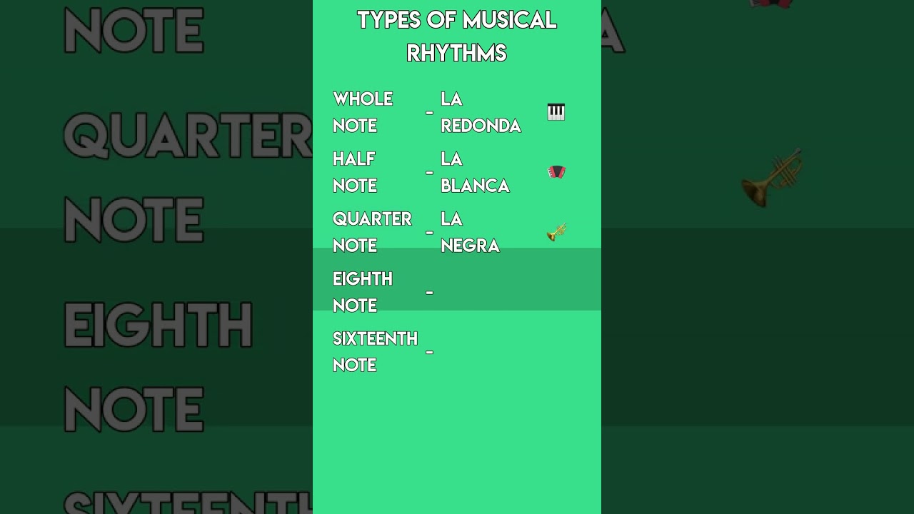 Spanish Music Vocabulary: Learn Basic Musical Rhythms! 🎶🥁