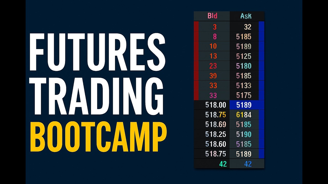 How to Fade the Market Like a Pro – Contrarian Setup With DOM Absorption