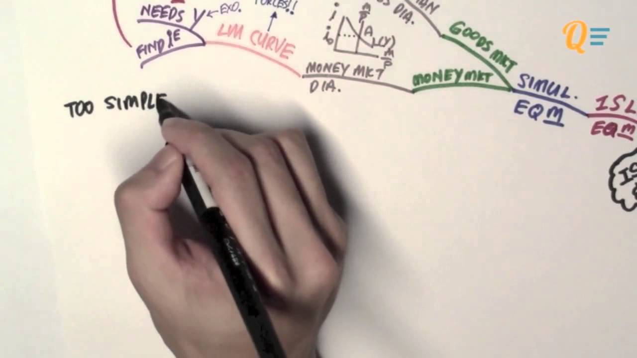 EC1002 - 12.1 Fiscal Policy