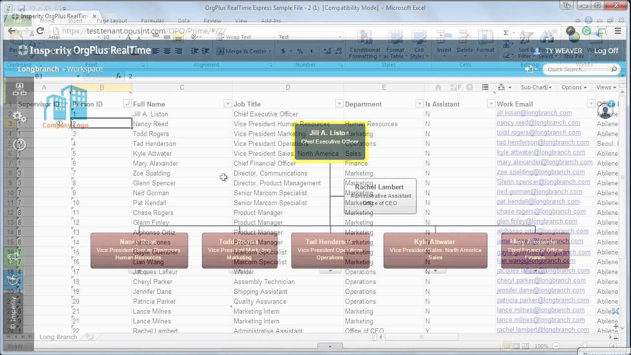 Chart your Employee Data in OrgPlus RealTime