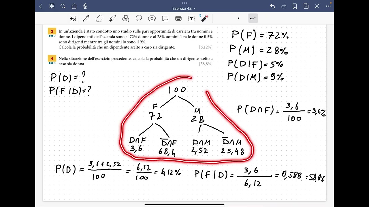 Probabilità condizionata e teorema di Bayes