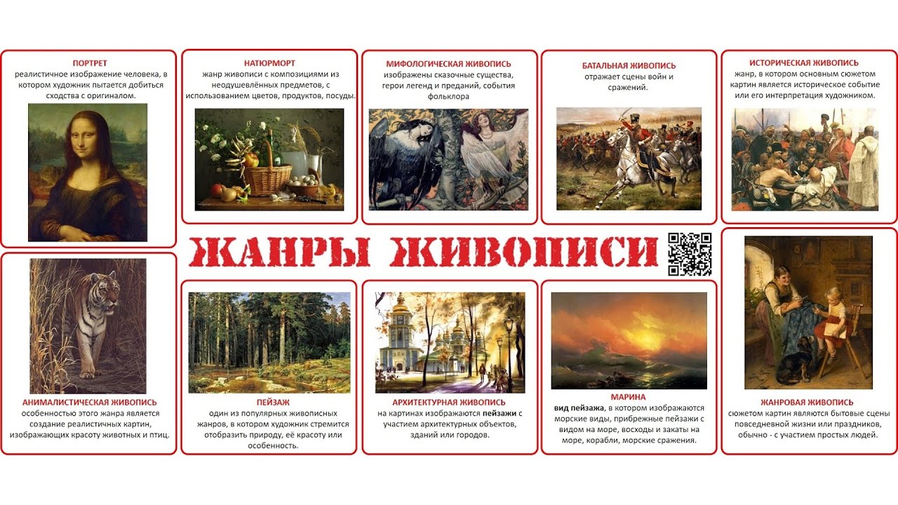Анализ картины с примерами