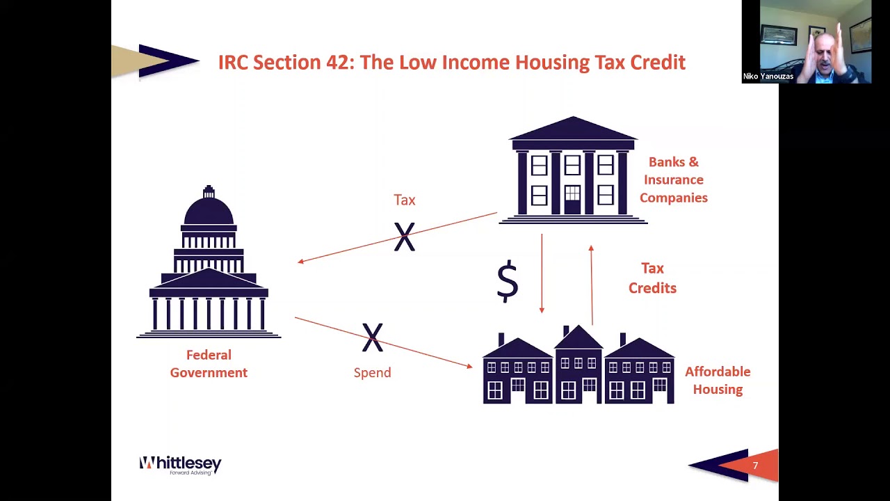 LIHTC Developments From Concept to Reality [Tipping Point 2020]