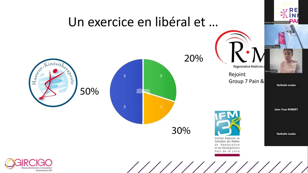 BATH-Min : les troubles de la perception du corps dans le SDRC et la rééducation en soins primaires
