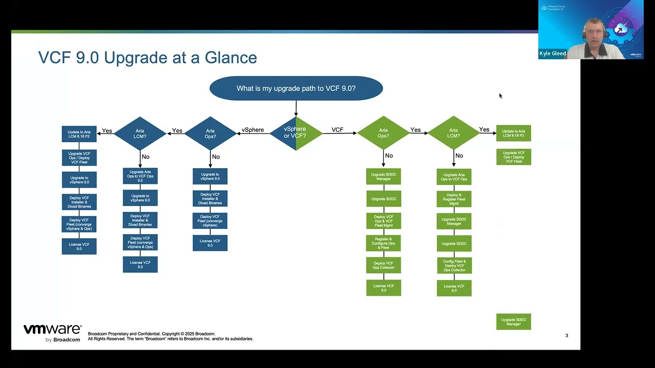 September 2025 TAM Customer Webinar - What's New: Upgrading to VCF9