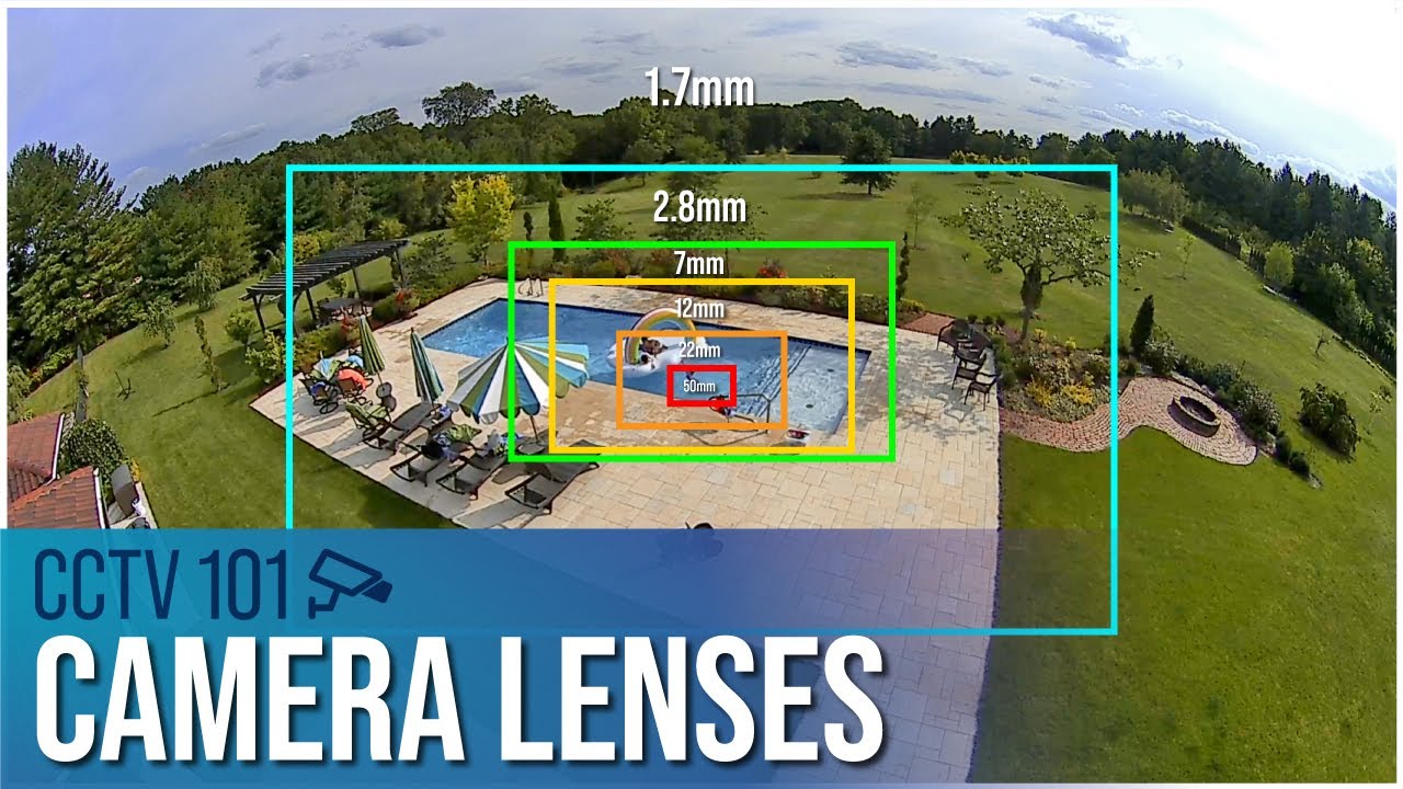 CCTV 101: Camera Lenses Compared