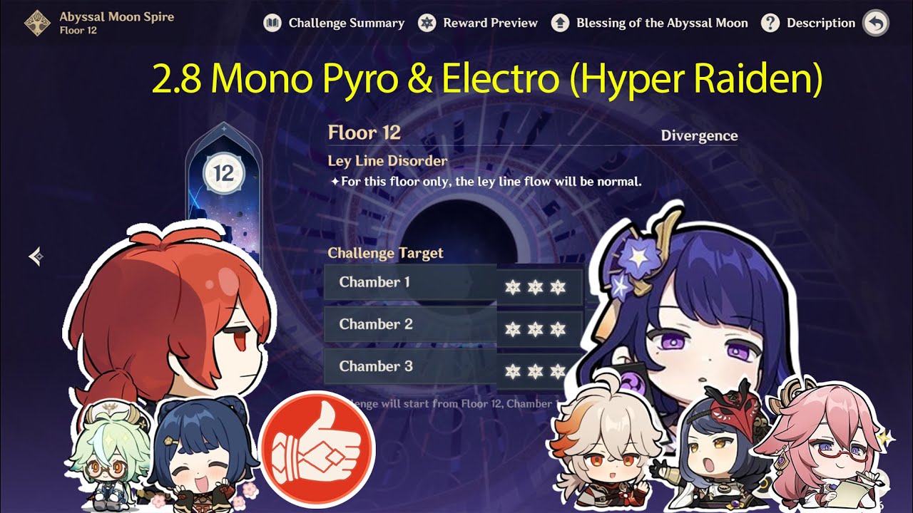 Genshin Impact Spiral Abyss 2.8 | Mono Pyro & Mono Electro (Hypercarry Raiden)