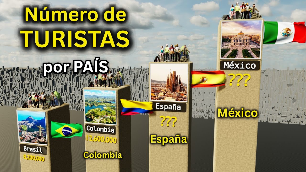 Los Pa&iacute;ses M&aacute;s Visitados por Turismo del Mundo &iexcl;Millones de Turistas Cada A&ntilde;o!