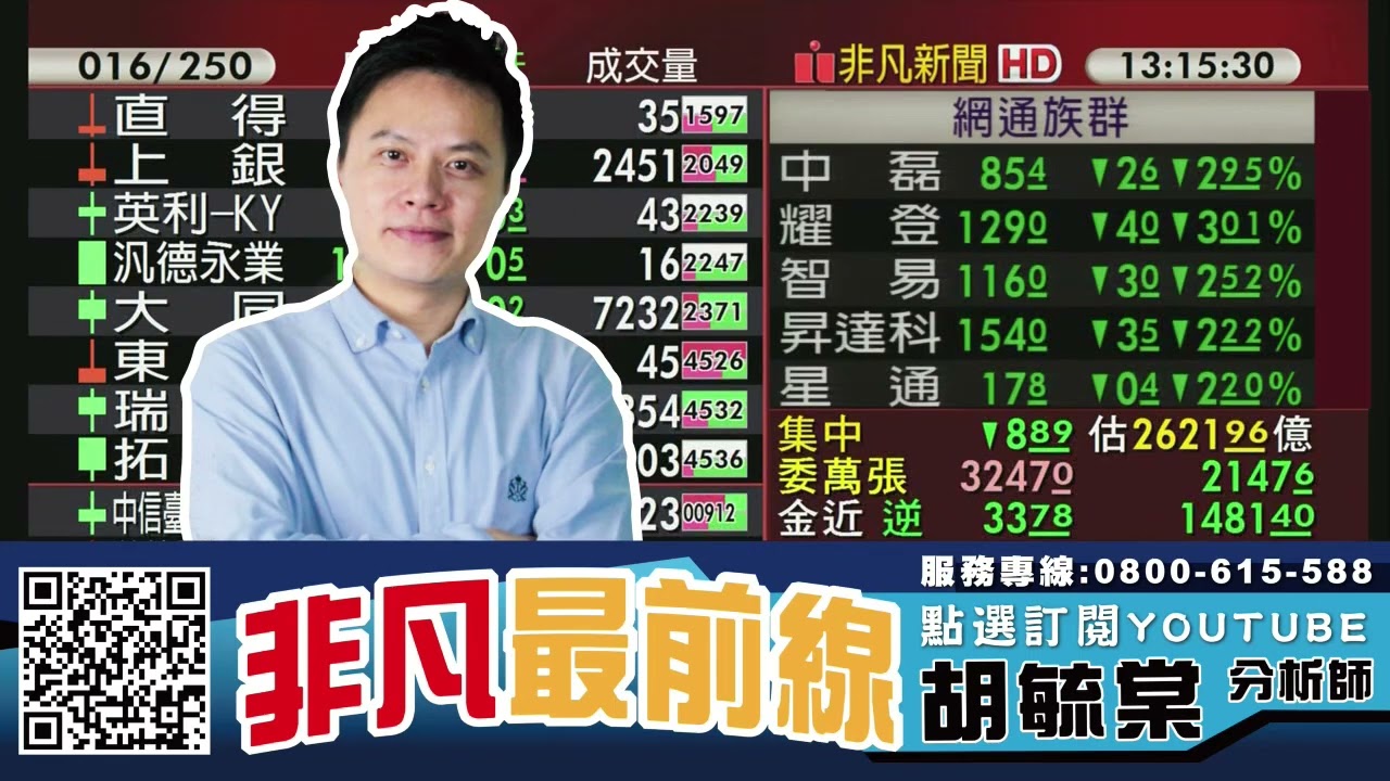 光學鏡頭 揚明光(3504)、聯一光(3441) 20220722 看過請點讚！