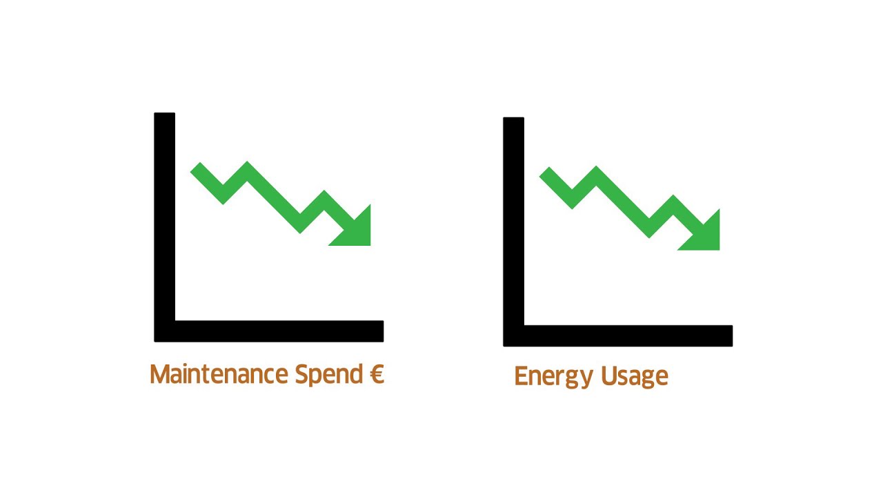 Planned preventative maintenance - improve, reduce and save