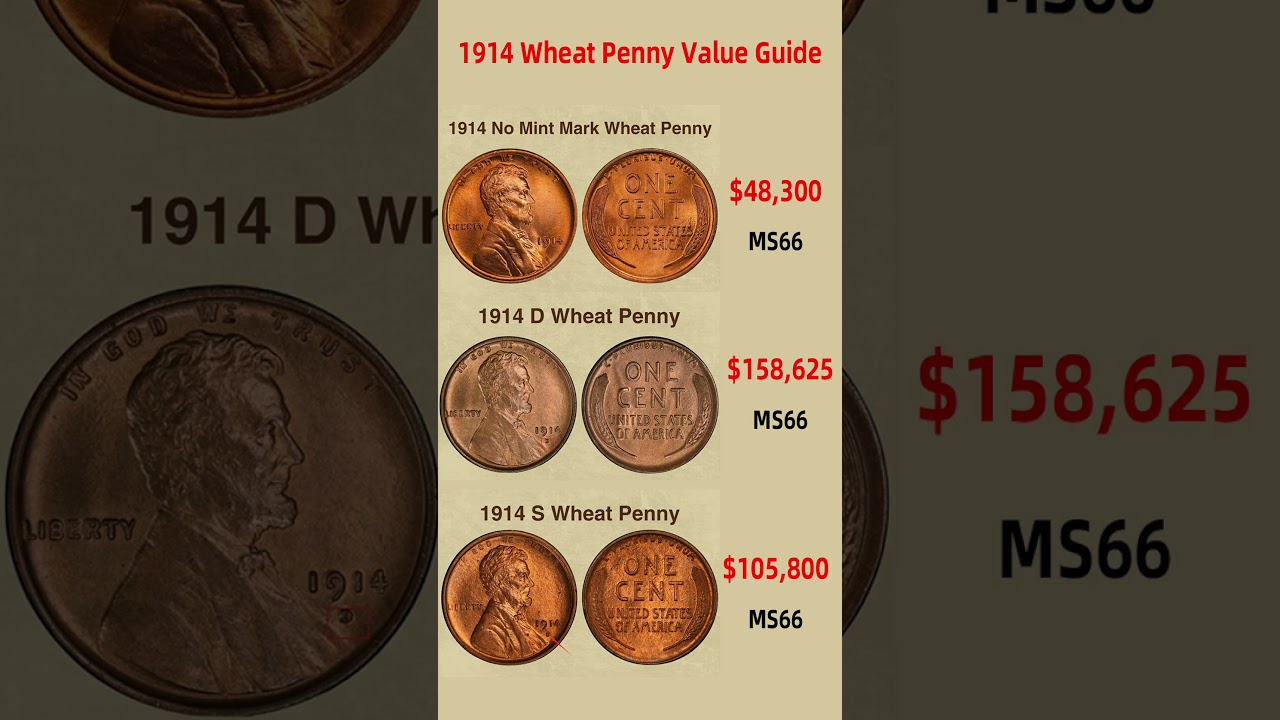 1914 Wheat Penny Value Guide #coin  #penny  #coincollecting