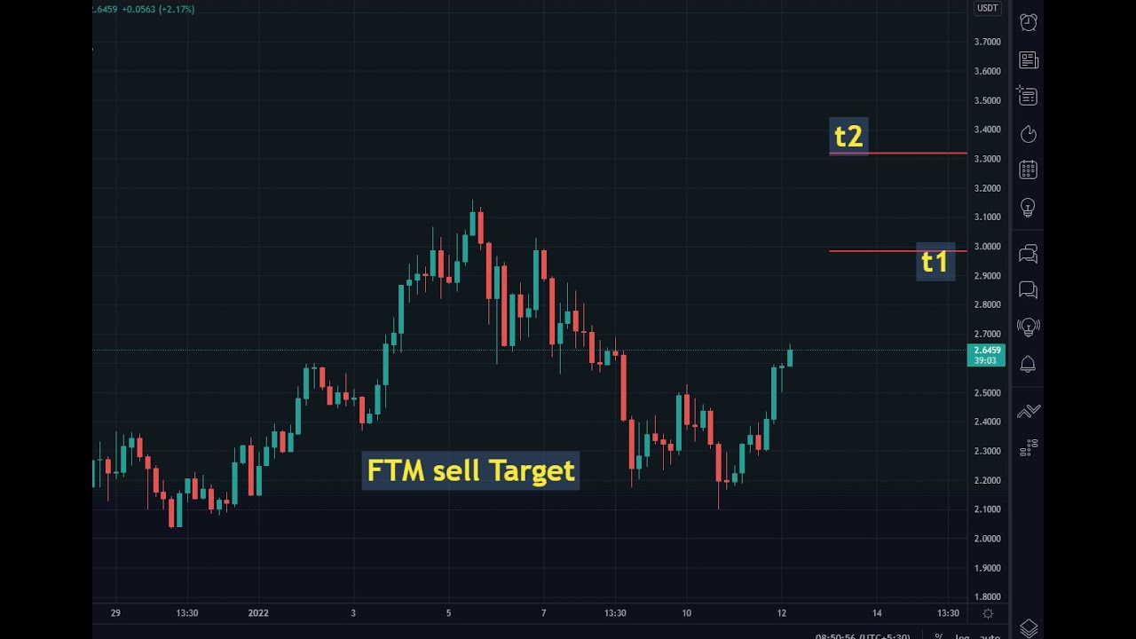 #ftm ftm sell target