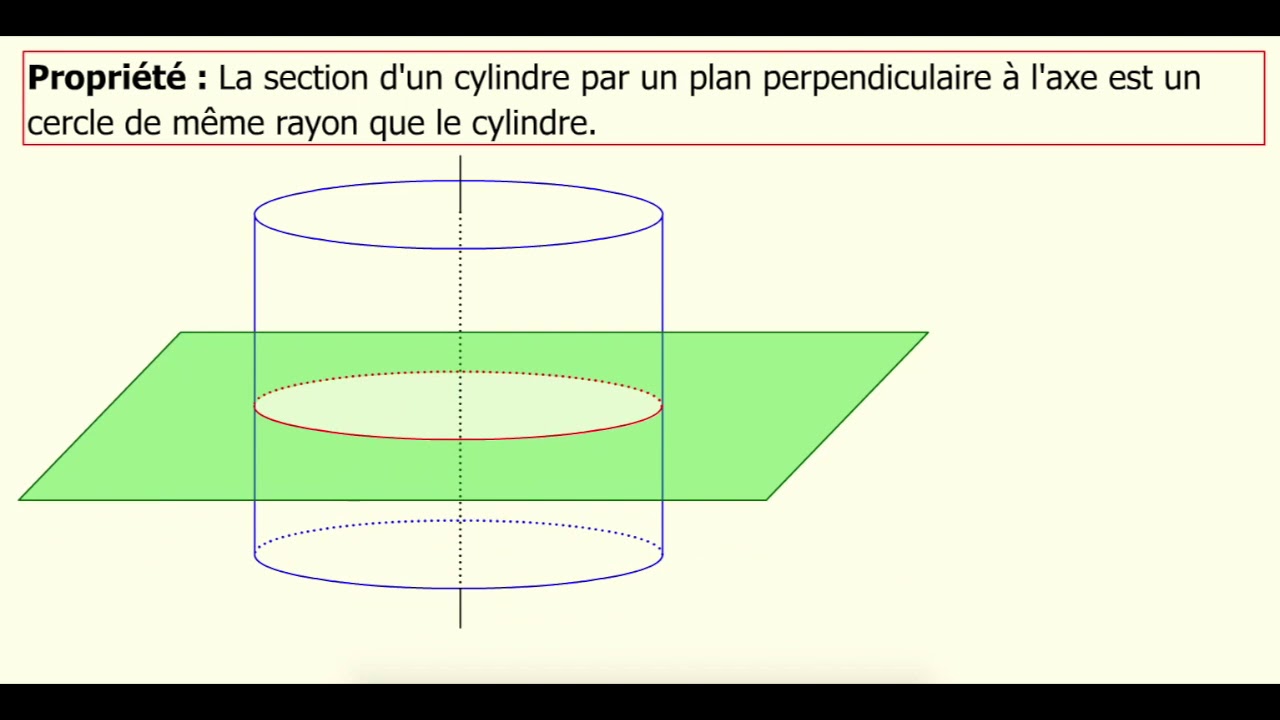 Sections d'un cylindre par un plan