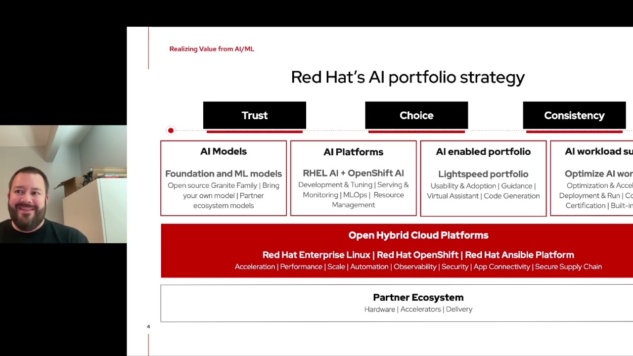 Red Hat OpenShift AI