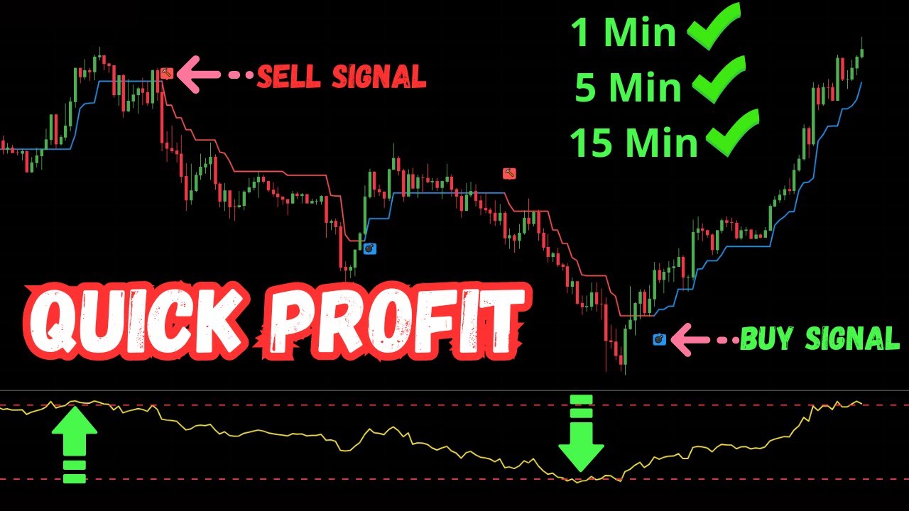 Стратегия скальпинга, работающая на графиках 1 мин, 5 мин и 15 мин &mdash; быстрая прибыль