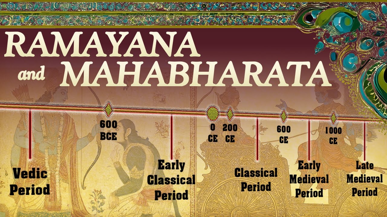 Complete Timeline of TRANSFORMATION of Ramayana & Mahabharata Through History