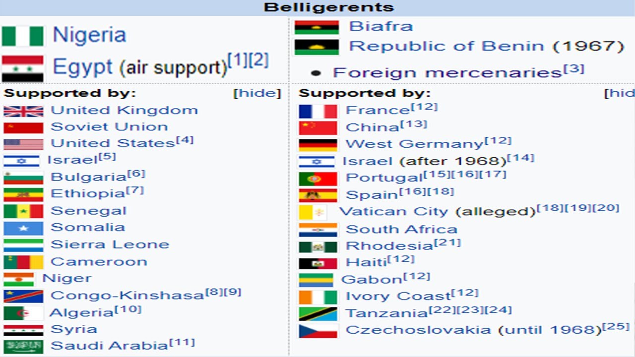 African Civil Wars be like