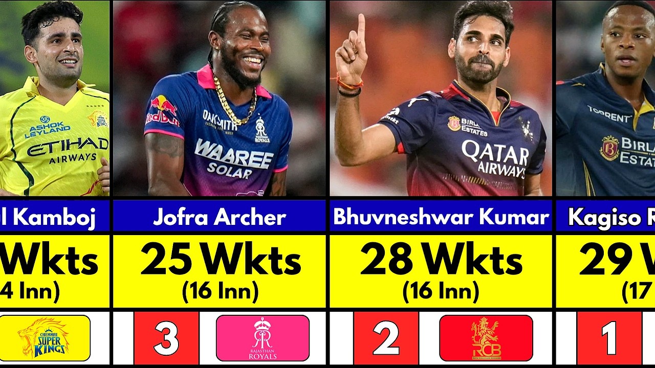 Most Wickets in IPL 2026 | Purple Cap List