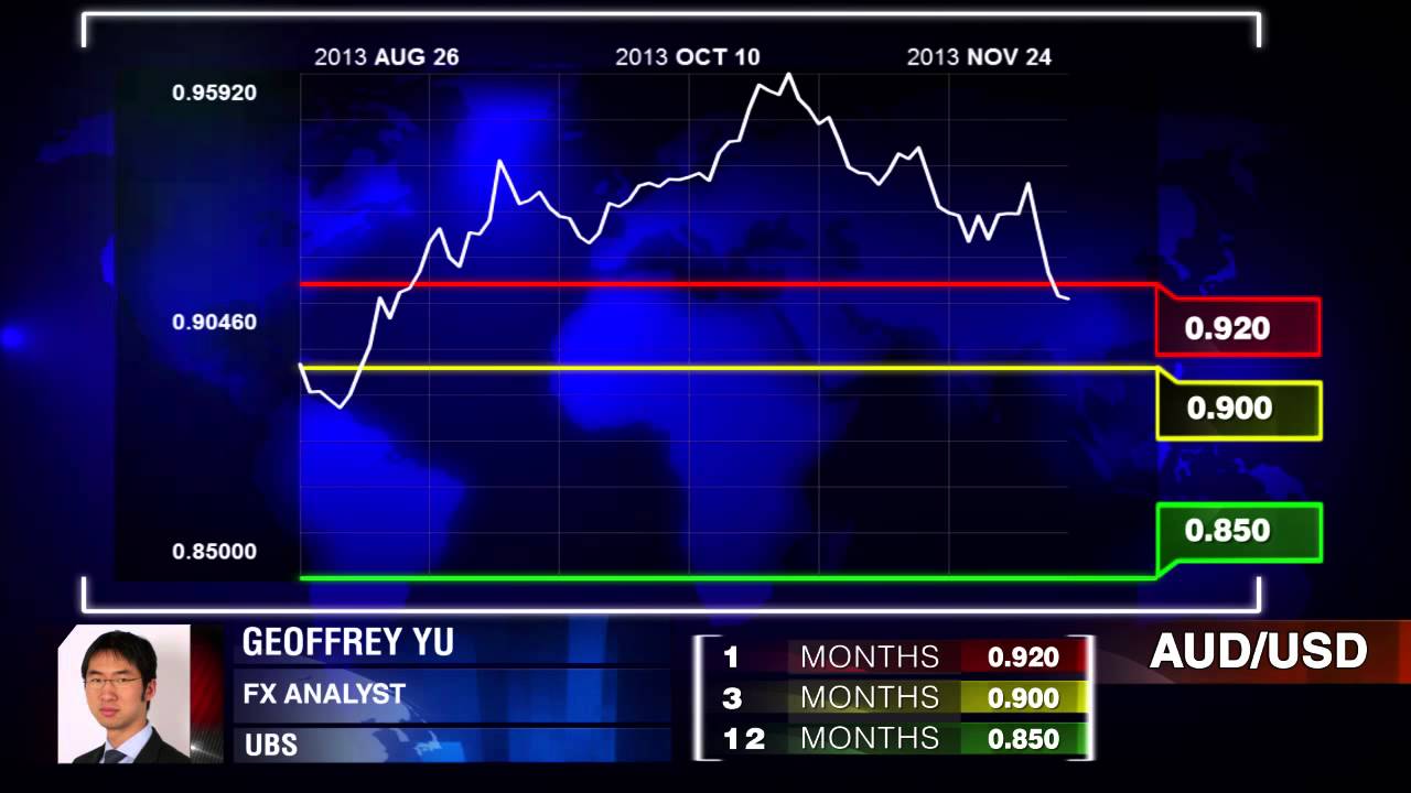 UBS on G10 News