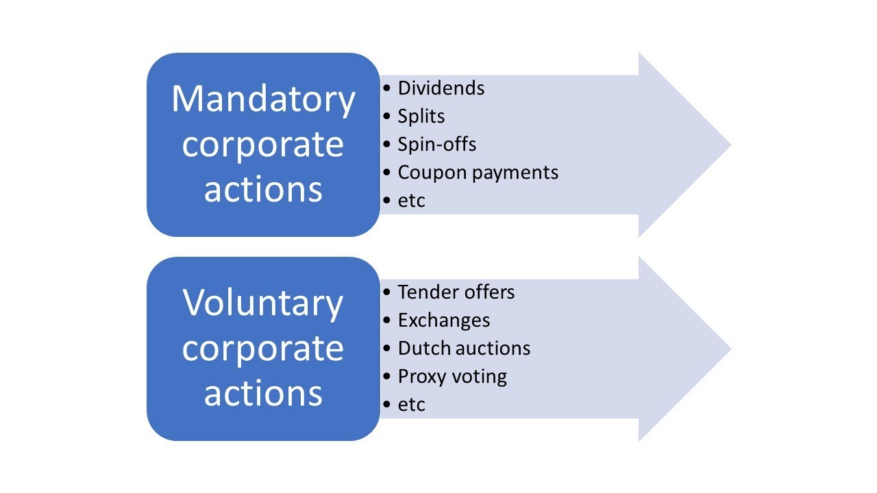 Corporate Actions for Stocks, Bonds, and Derivatives
