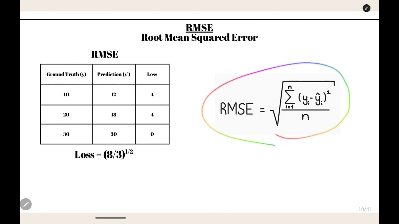 4-Mean Squared Error, Root Mean Squared Error, Mean Absolute Error