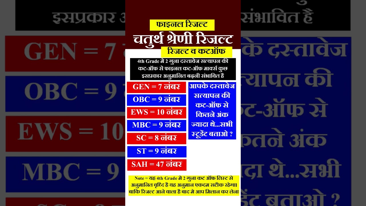 4th grade result | REET Result | VDO, patwari result | #4thgrade #reet #newvacancy #gk #reetmains