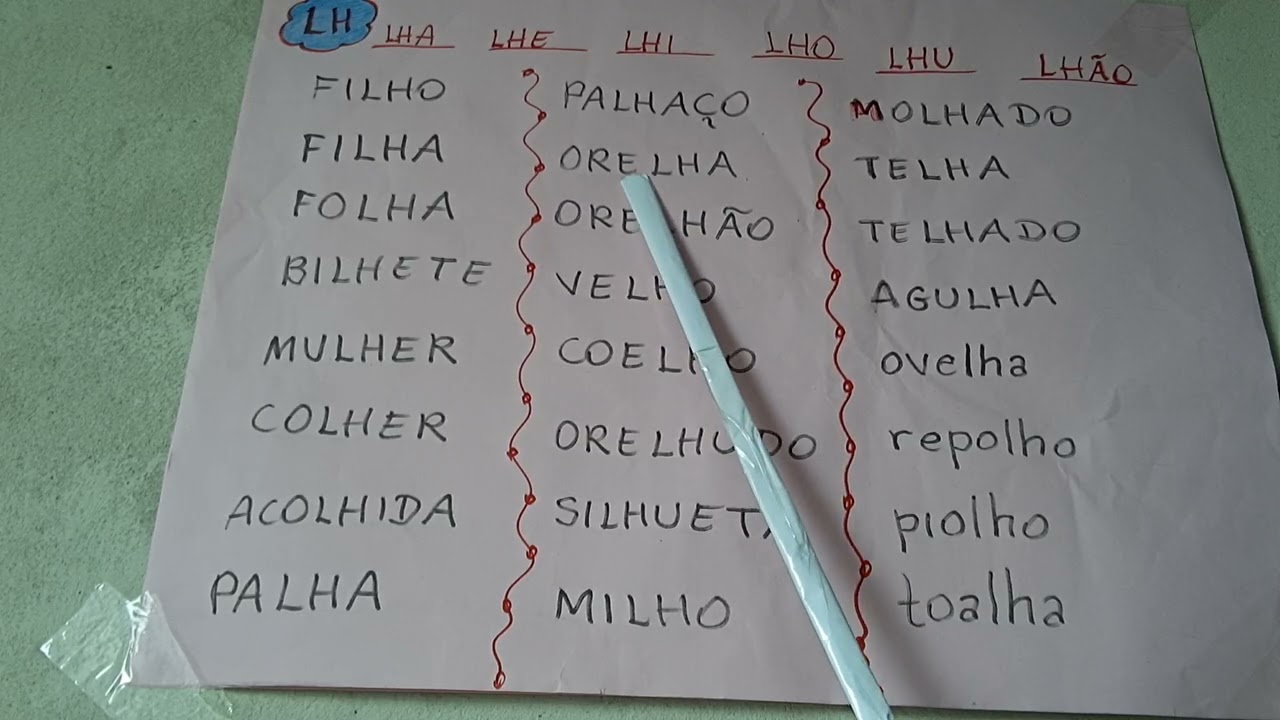 Família do (LH). Aula 27