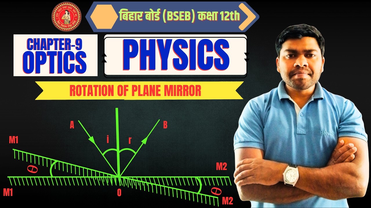 LEC-5 ROTATION OF A PLANE MIRROR | WHEN MIRROR IS ROTATED BY 2Θ THEN..|