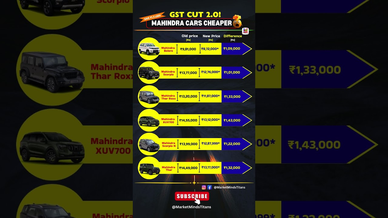 GST CUT 2.0: Mahindra Price Drop! Save Big After GST Reform &mdash; Which SUV Cheapest Now? #shorts #tax