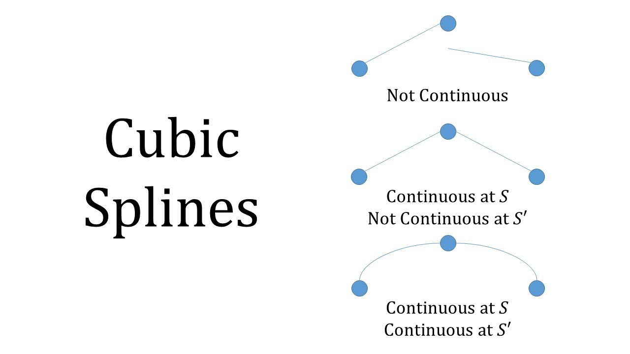 #Spline_cubique naturelle (interpolation polynômiale)