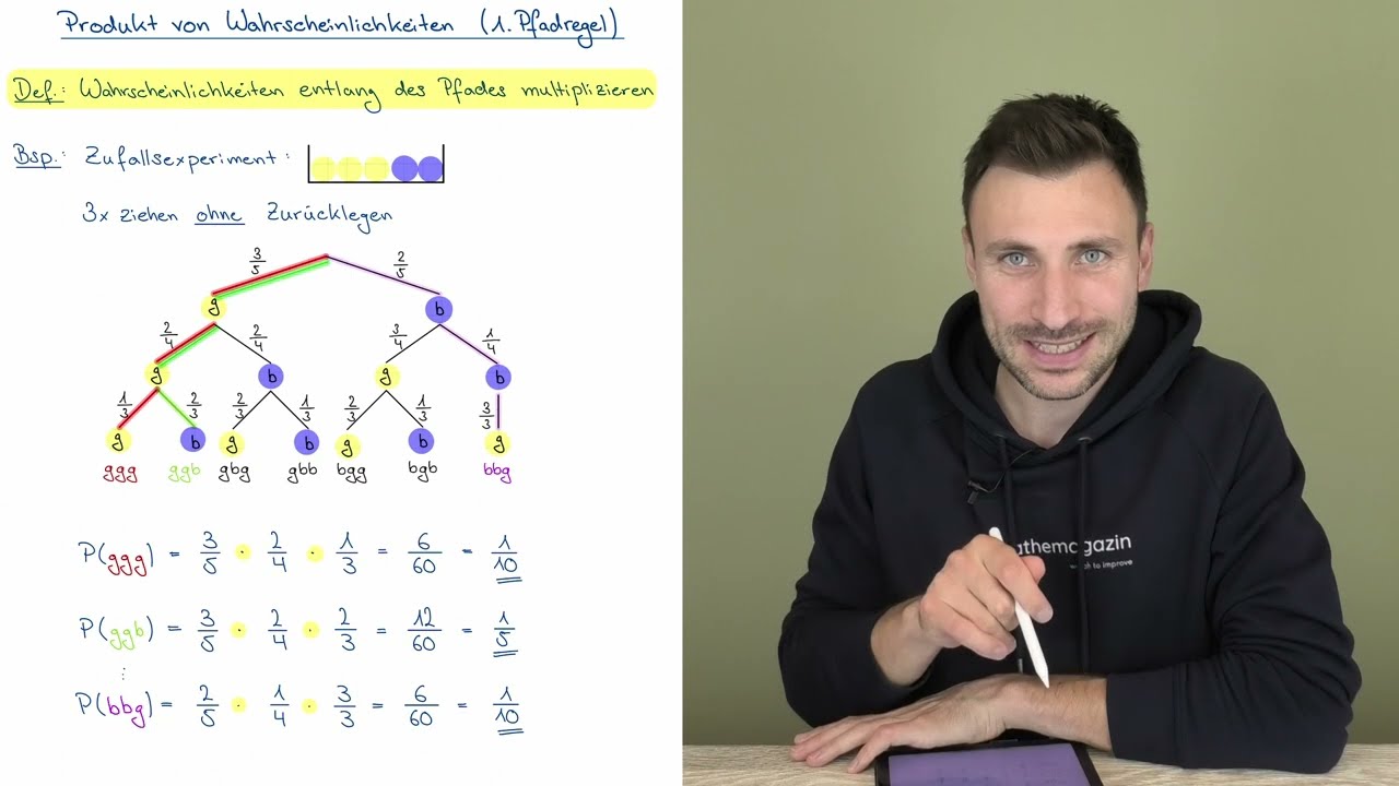Produkt von Wahrscheinlichkeiten (1.Pfadregel)