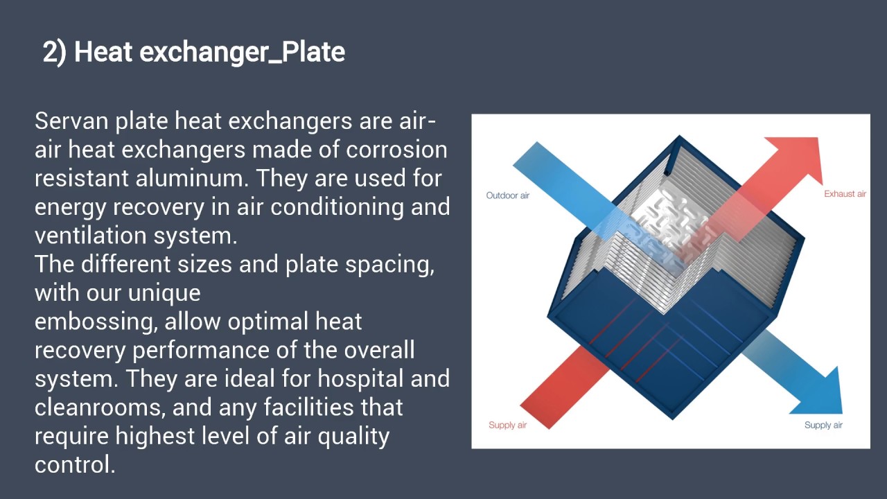 Servan Co., Ltd._Ductless HVAC system