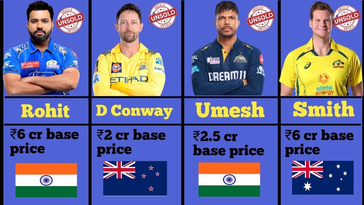 IPL 2026 Auction: Unsold Players List with Base Price & Country....