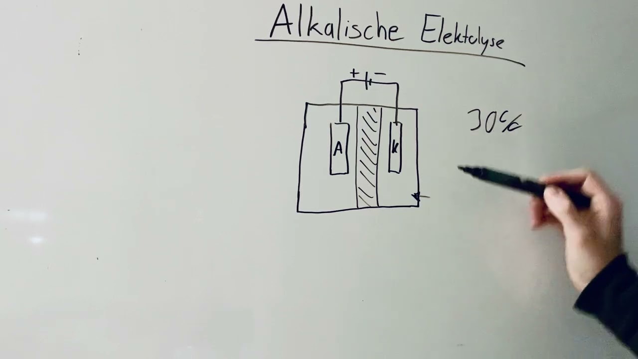 Alkalische Elektrolyse - schnell & einfach erkl&auml;rt