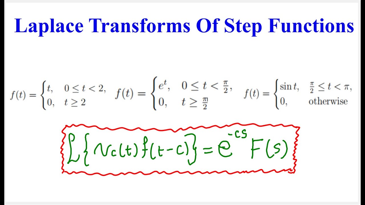 Laplace Transforms of Step Functions | Heaviside Function Explained