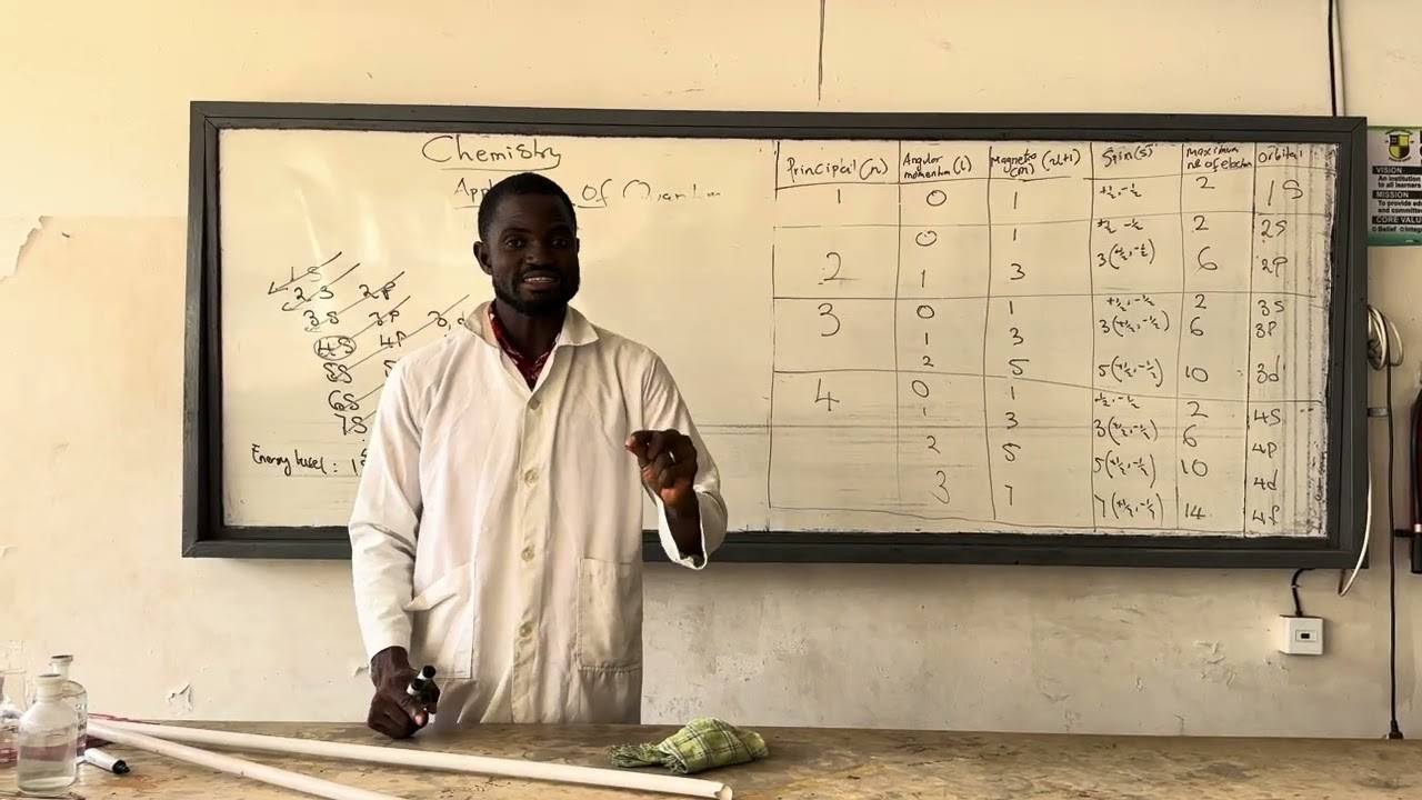APPLICATIONS OF QUANTUM NUMBERS