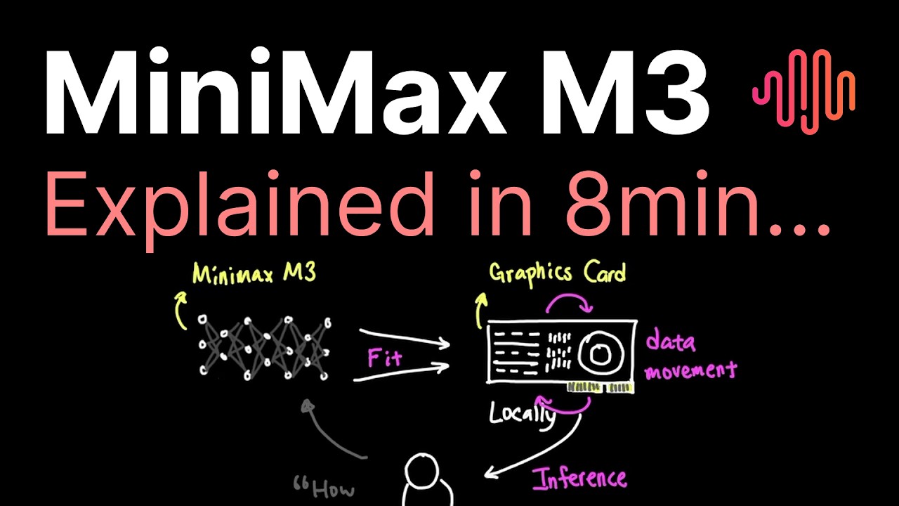 Описание MiniMax M3 за 8 минут.