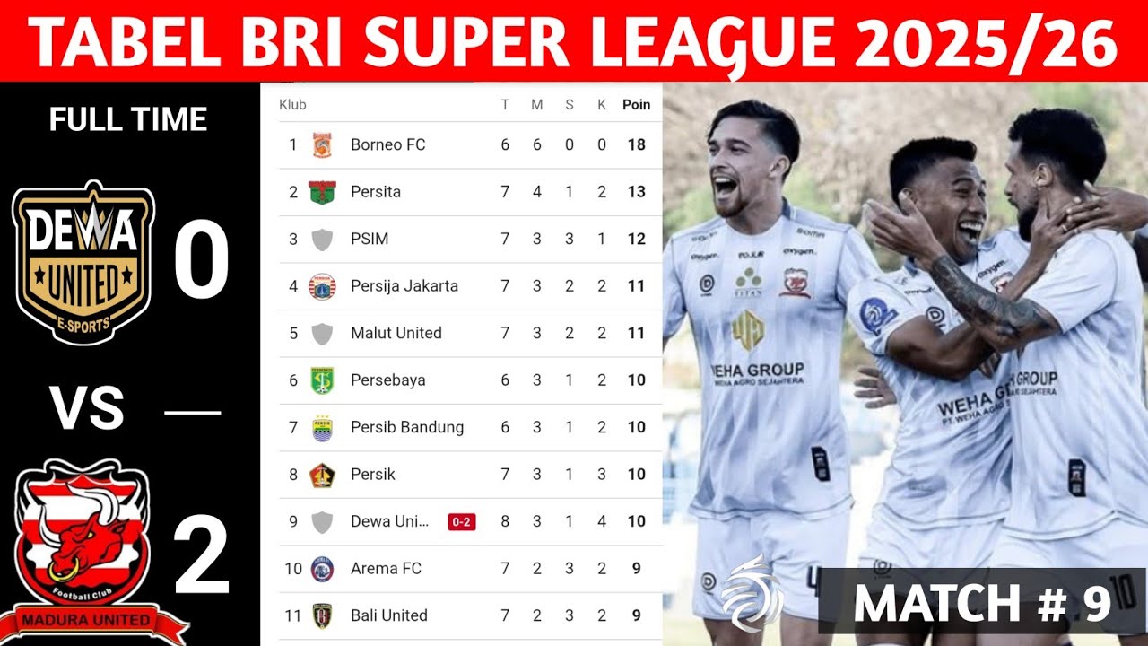 Турнирная таблица BRI Super League на сегодня | Результаты 9-й недели BRI Super League