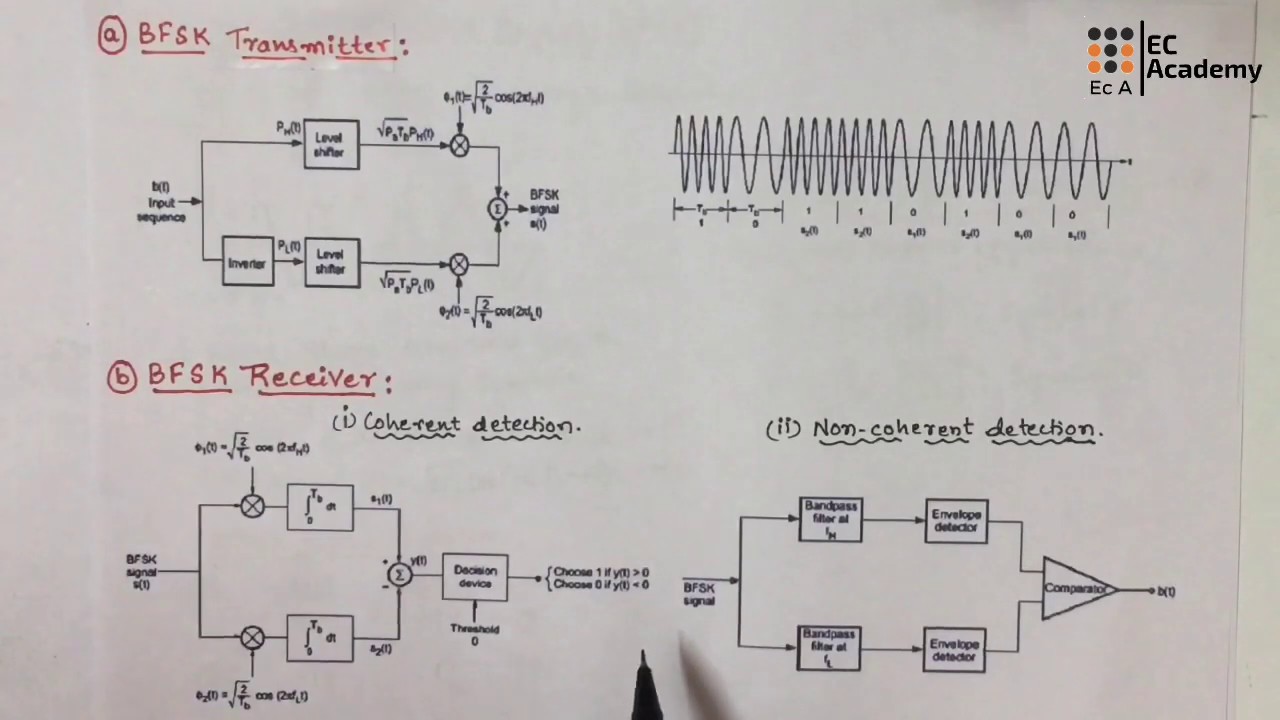 DC#44 Binary Frequency Shift Keying (BFSK) signal Generation, coherent & non coherent detection ||EC