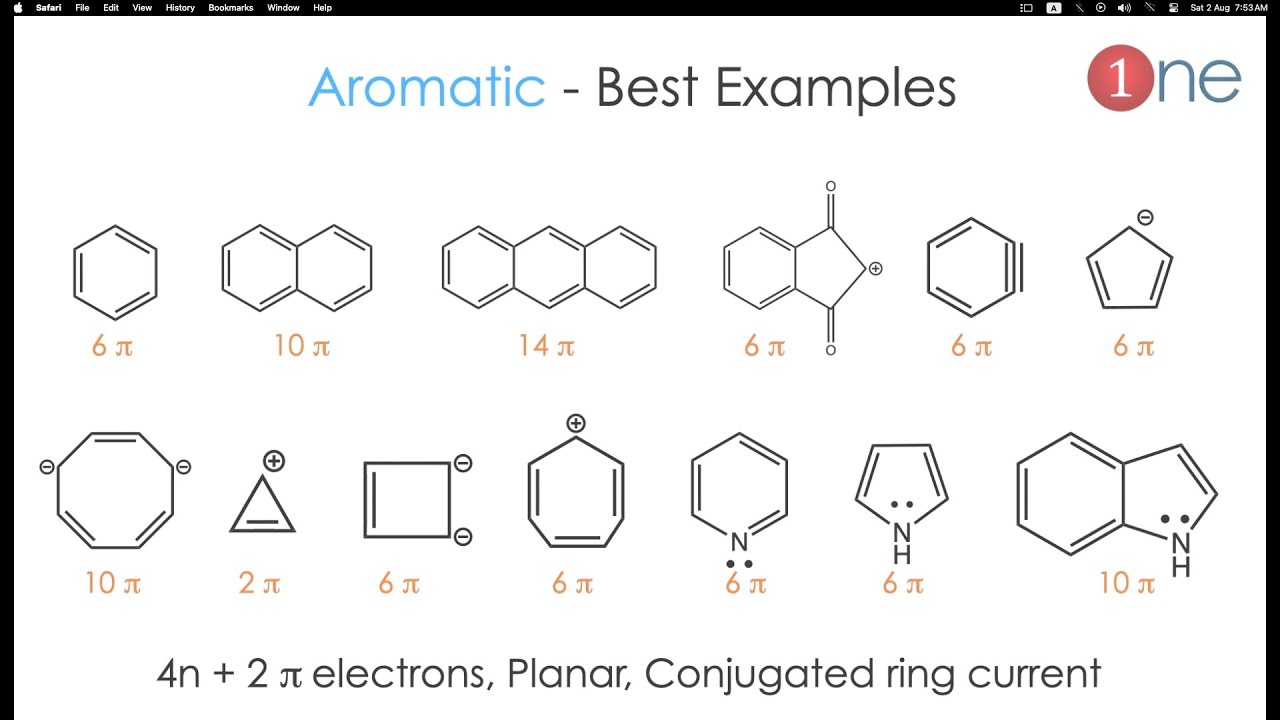 Aromaticity – Basics & types 🧪🕵| Master Organic Chemistry | One Chemistry