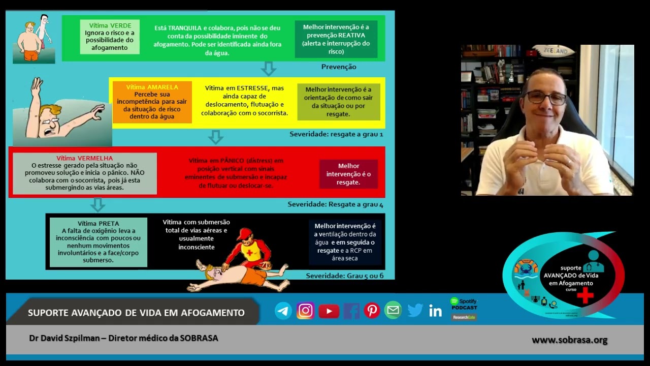 Fisiopatologia em AFOGAMENTO