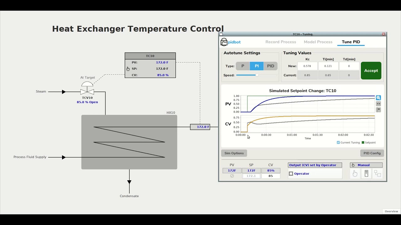 Heat Exchanger PID Tuning with pidbot