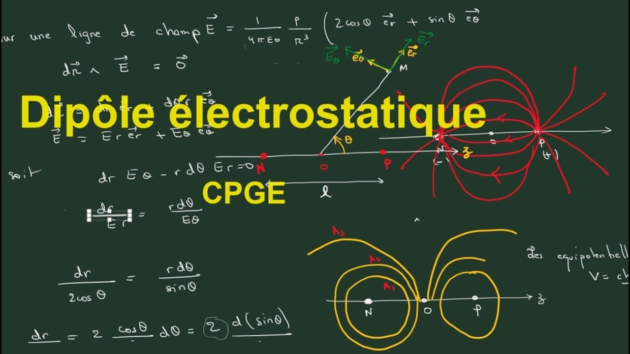 Dipôle électrostatique MPSI / PCSI / MP