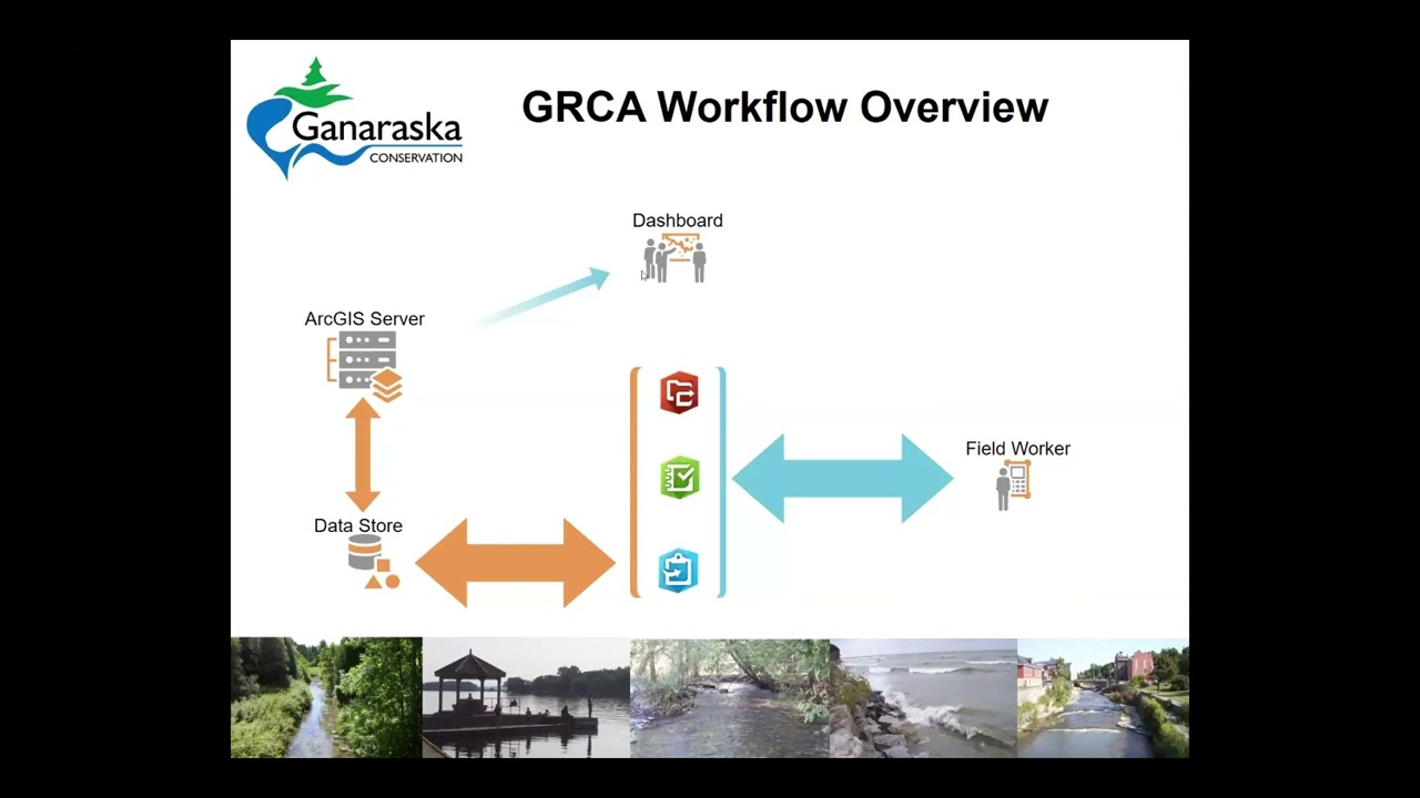 GIS Dashboards, Workflows and Field Maps