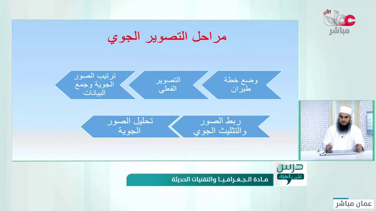 الجغرافيا والتقنيات الحديثة - المسح الجوي التصويري